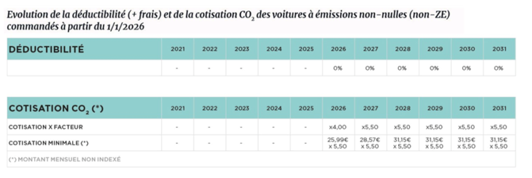 Fiscalité des voitures de société à quoi sattendre à l horizon 2026