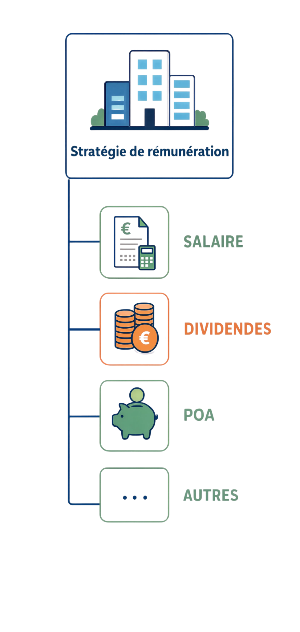 strategie de remuneration - Fiscal Team