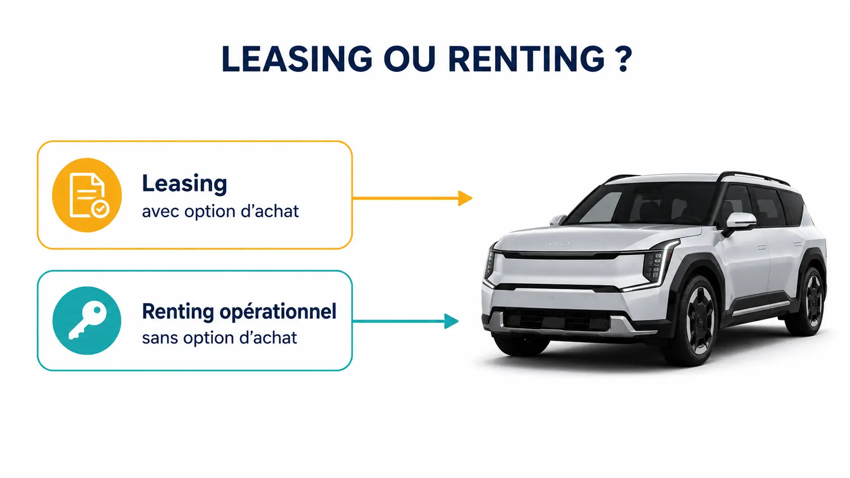 leasing ou renting ? fiscal Team