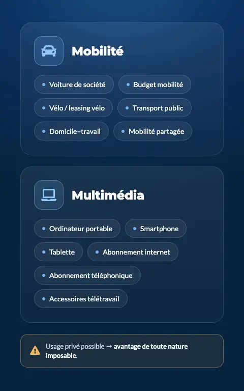 plan cafeteria mobilite et multimedia